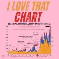 Trump I Love That Chart Kids Long Sleeve Shirt thumb 2