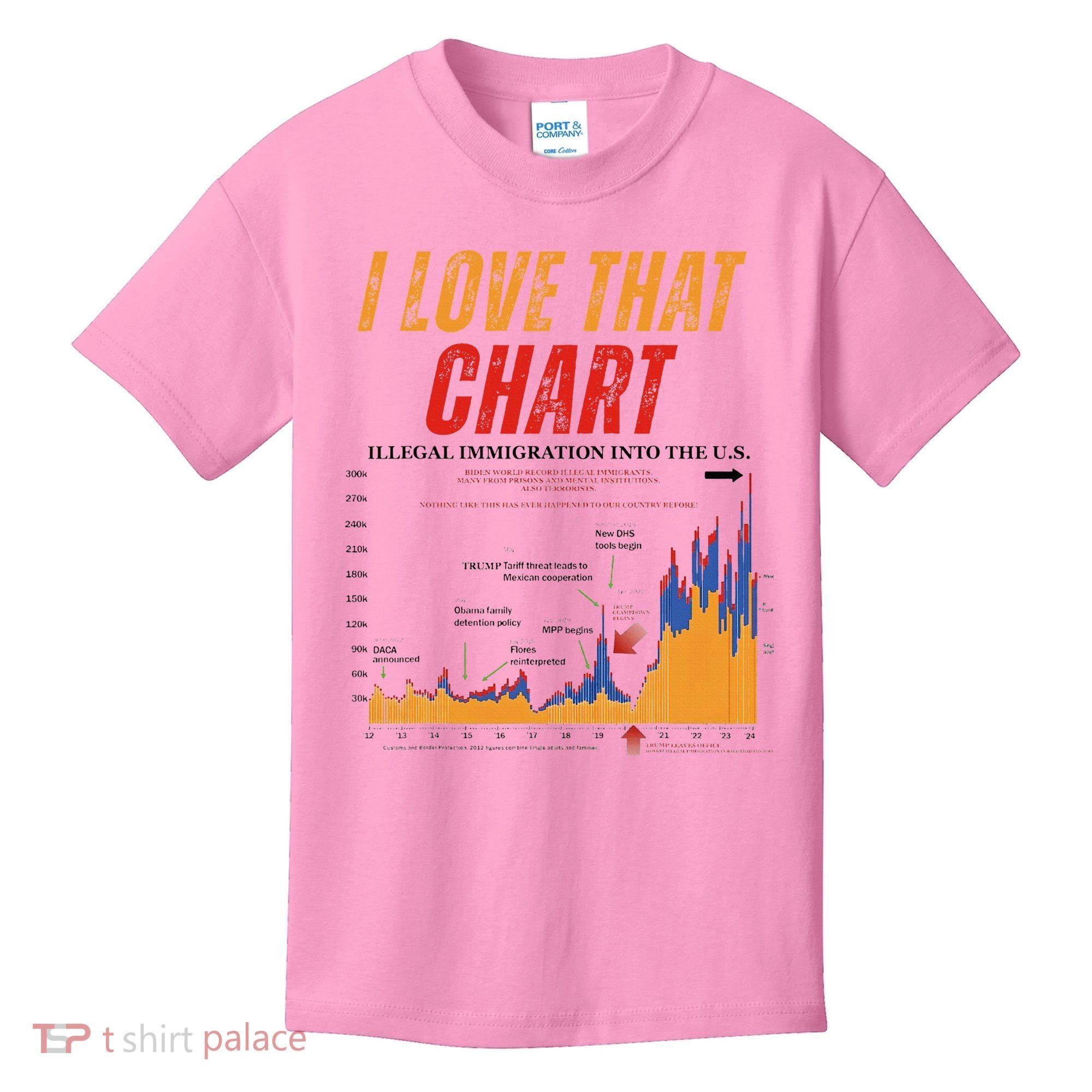 Trump I Love That Chart Kids T-Shirt