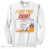 Trump I Love That Chart Sweatshirt thumb 0