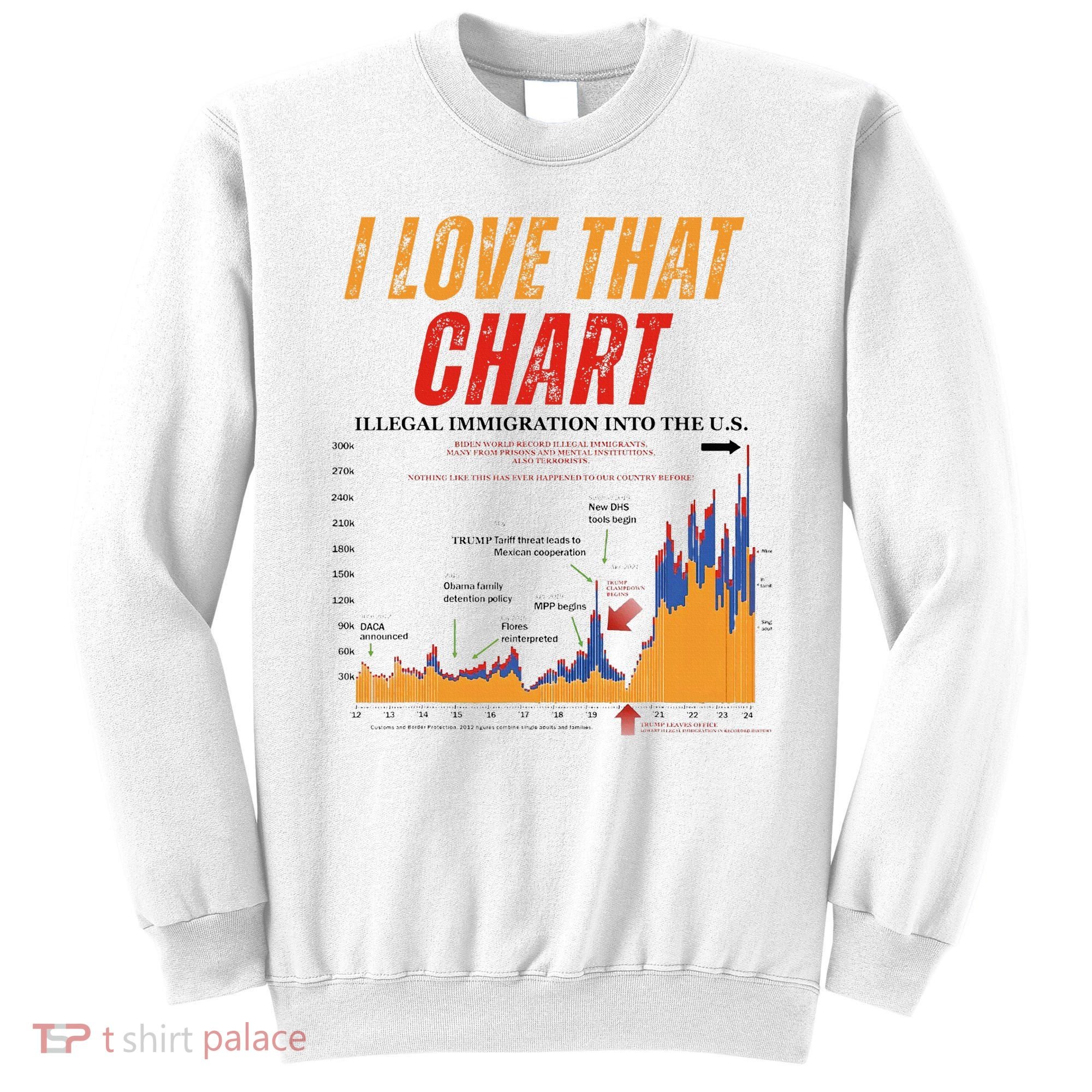 Trump I Love That Chart Sweatshirt