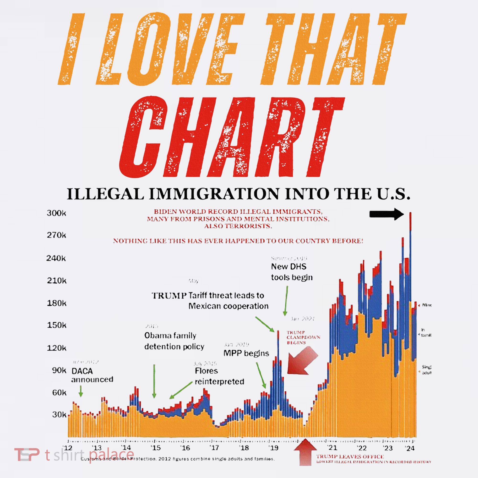Trump I Love That Chart Beanie