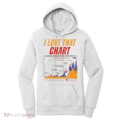 Trump I Love That Chart Women's Hoodie