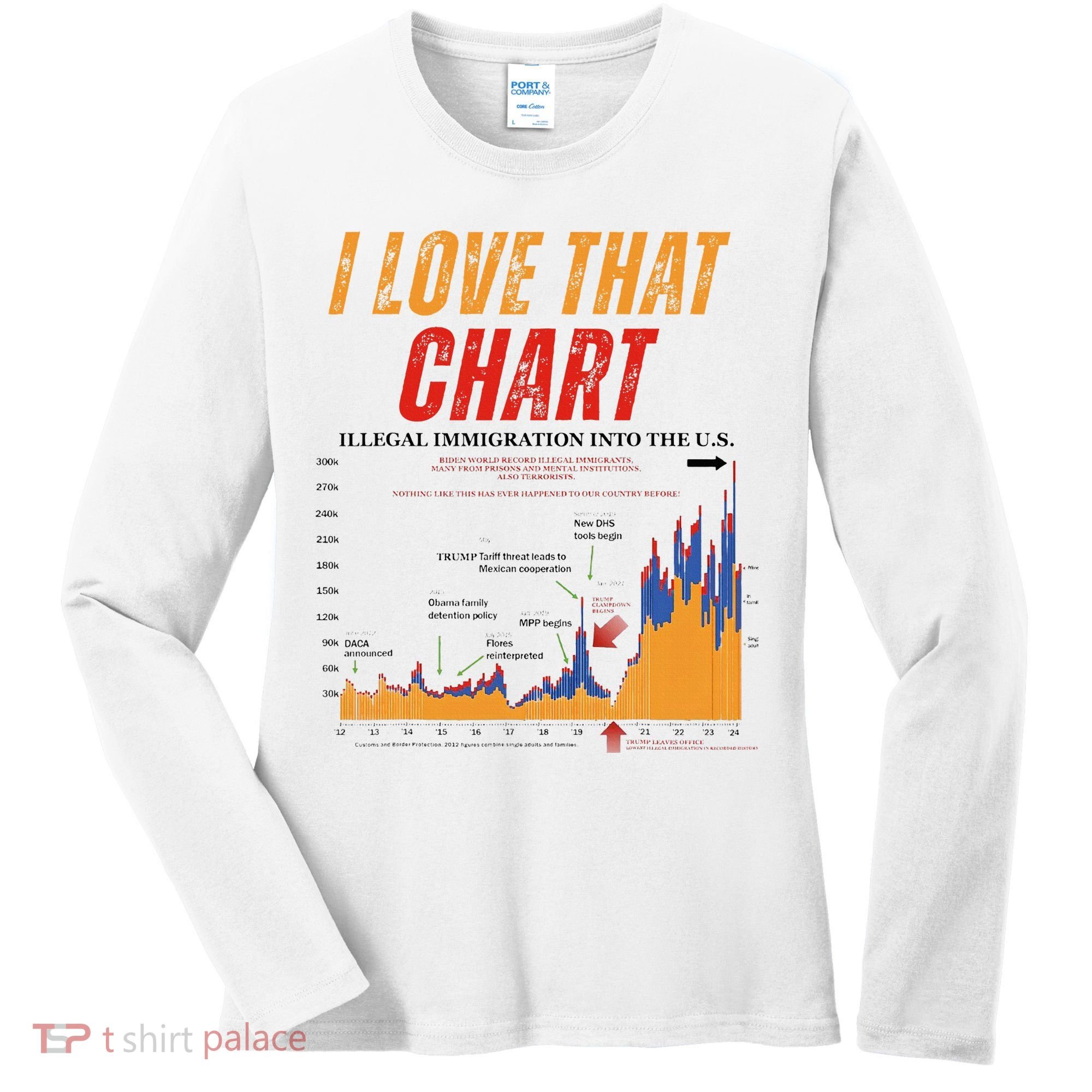 Trump I Love That Chart Women's Long Sleeve Shirt