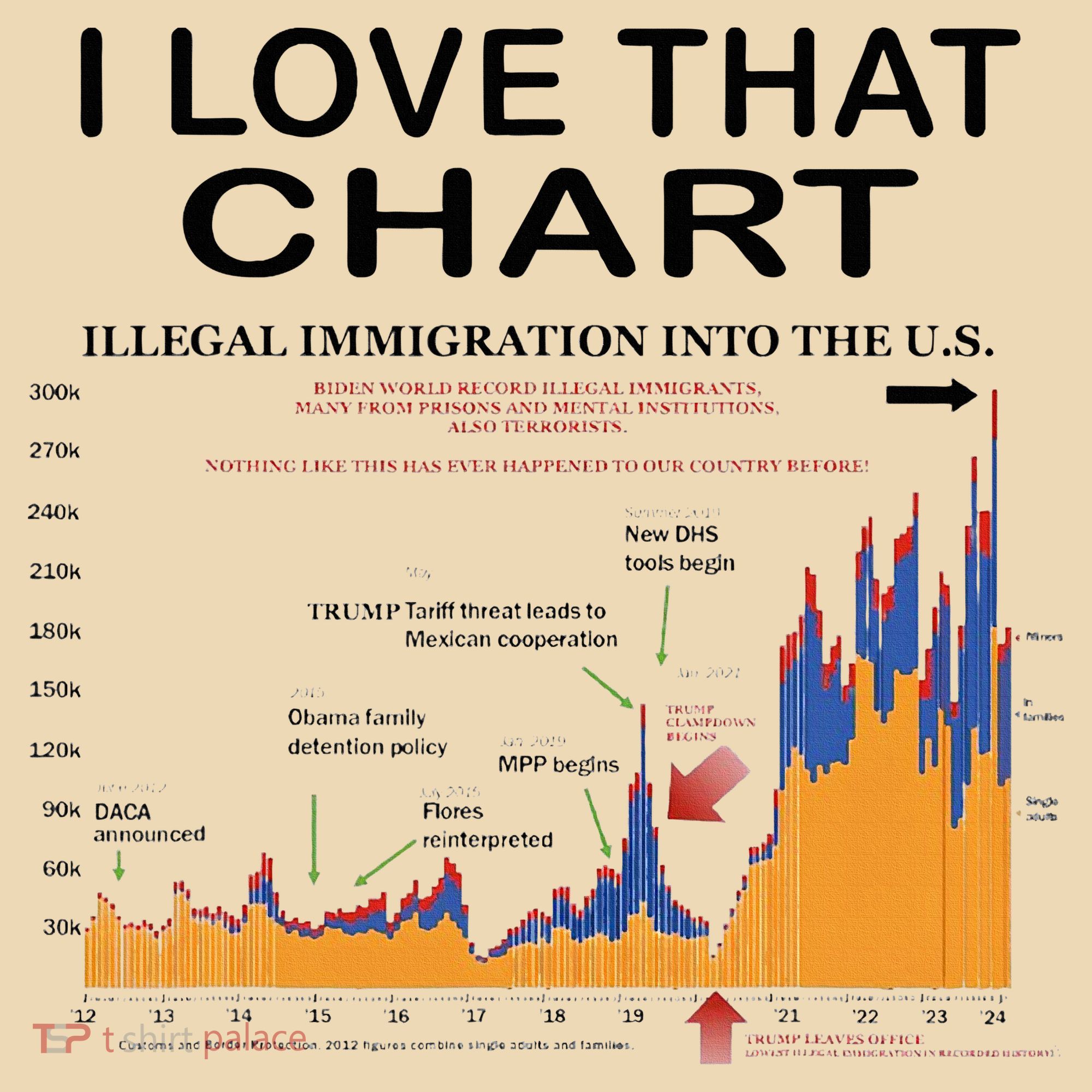 Trump I Love That Chart Tote Bag