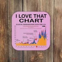 Trump I Love That Chart Coaster thumb 0