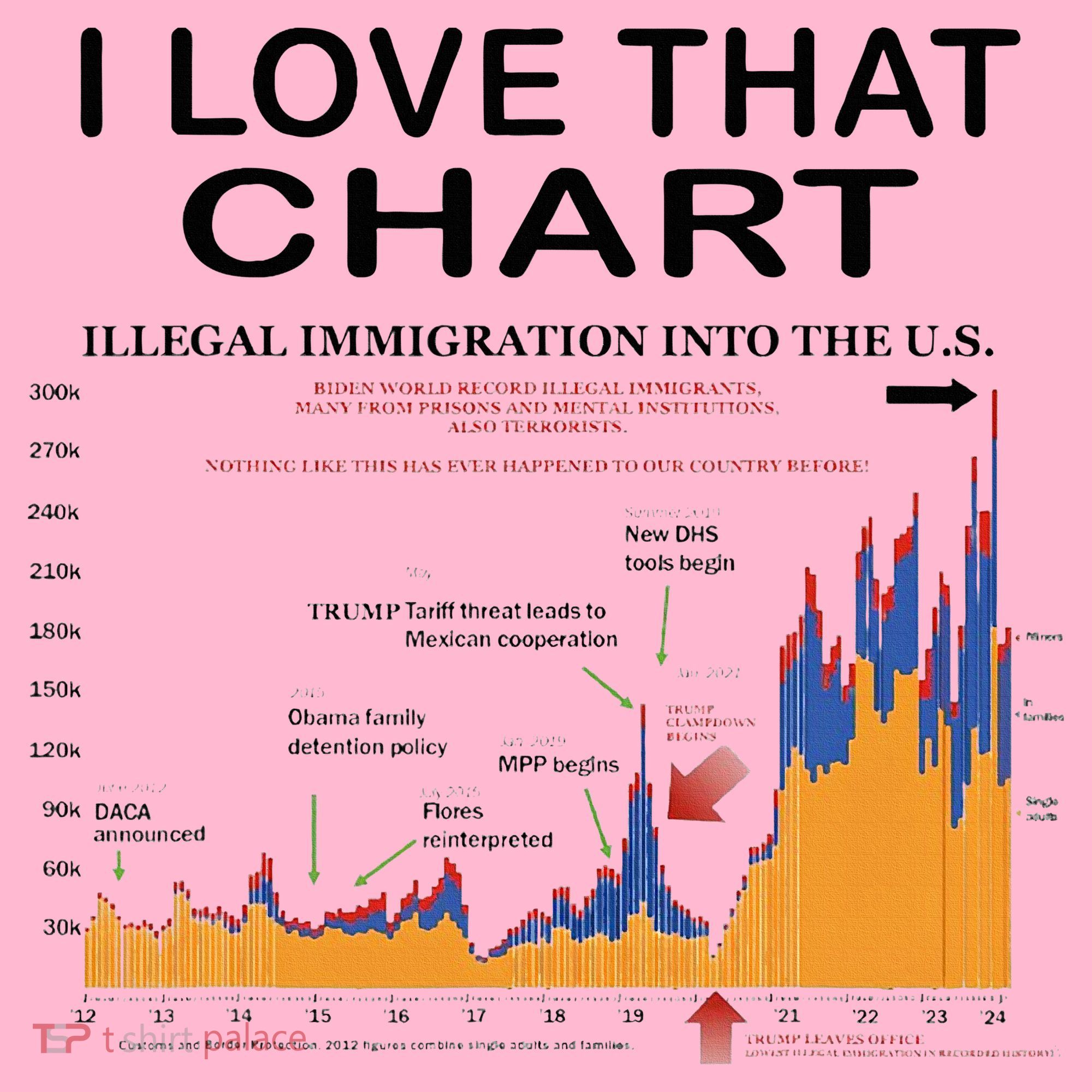 Trump I Love That Chart Coaster