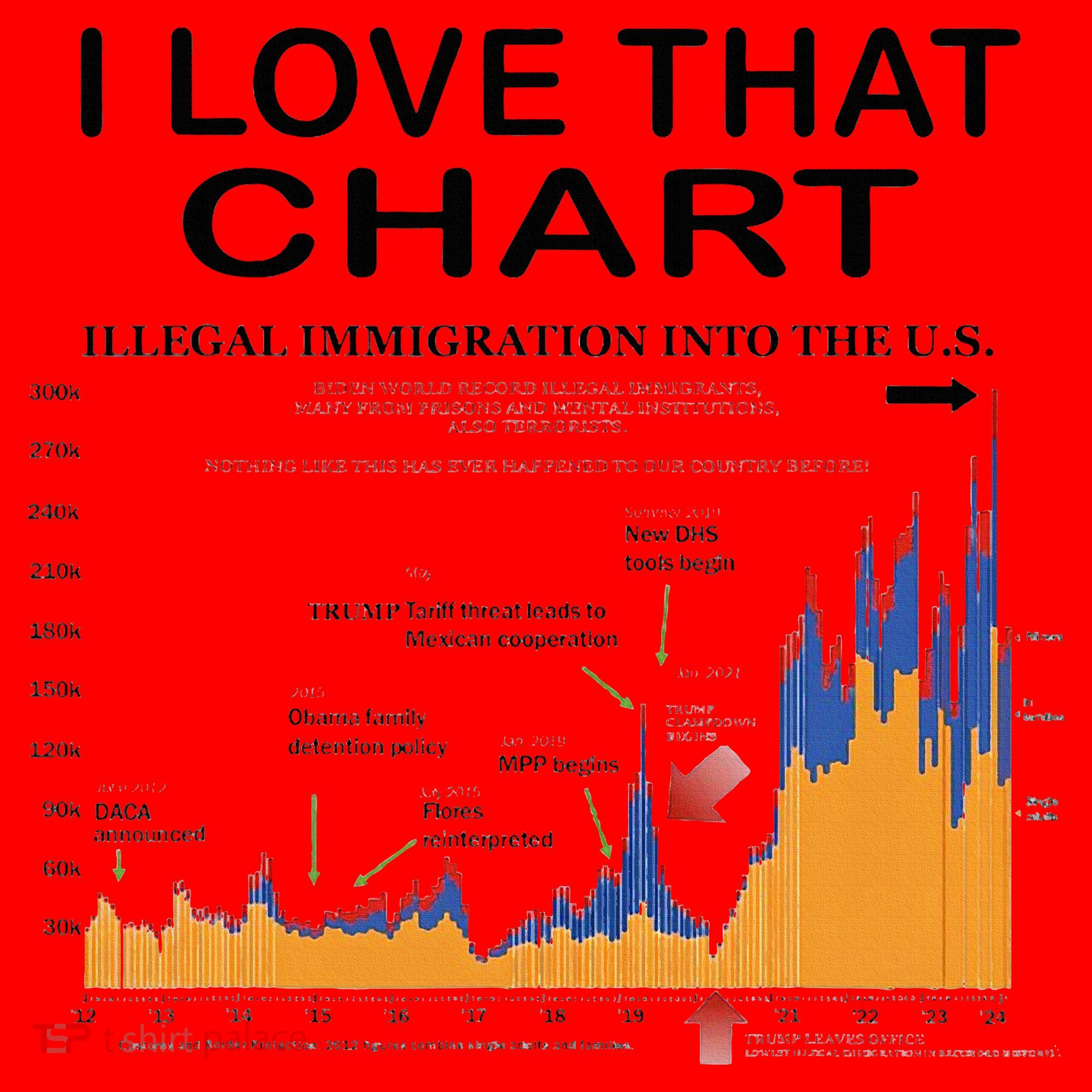 Trump I Love That Chart Santa Hat