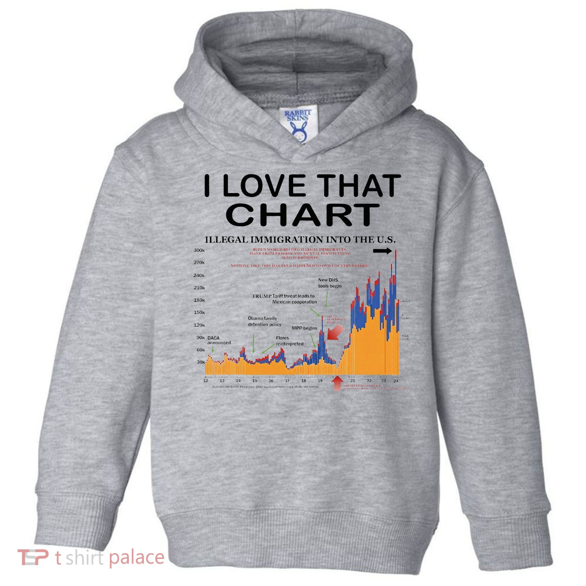 Trump I Love That Chart Toddler Hoodie