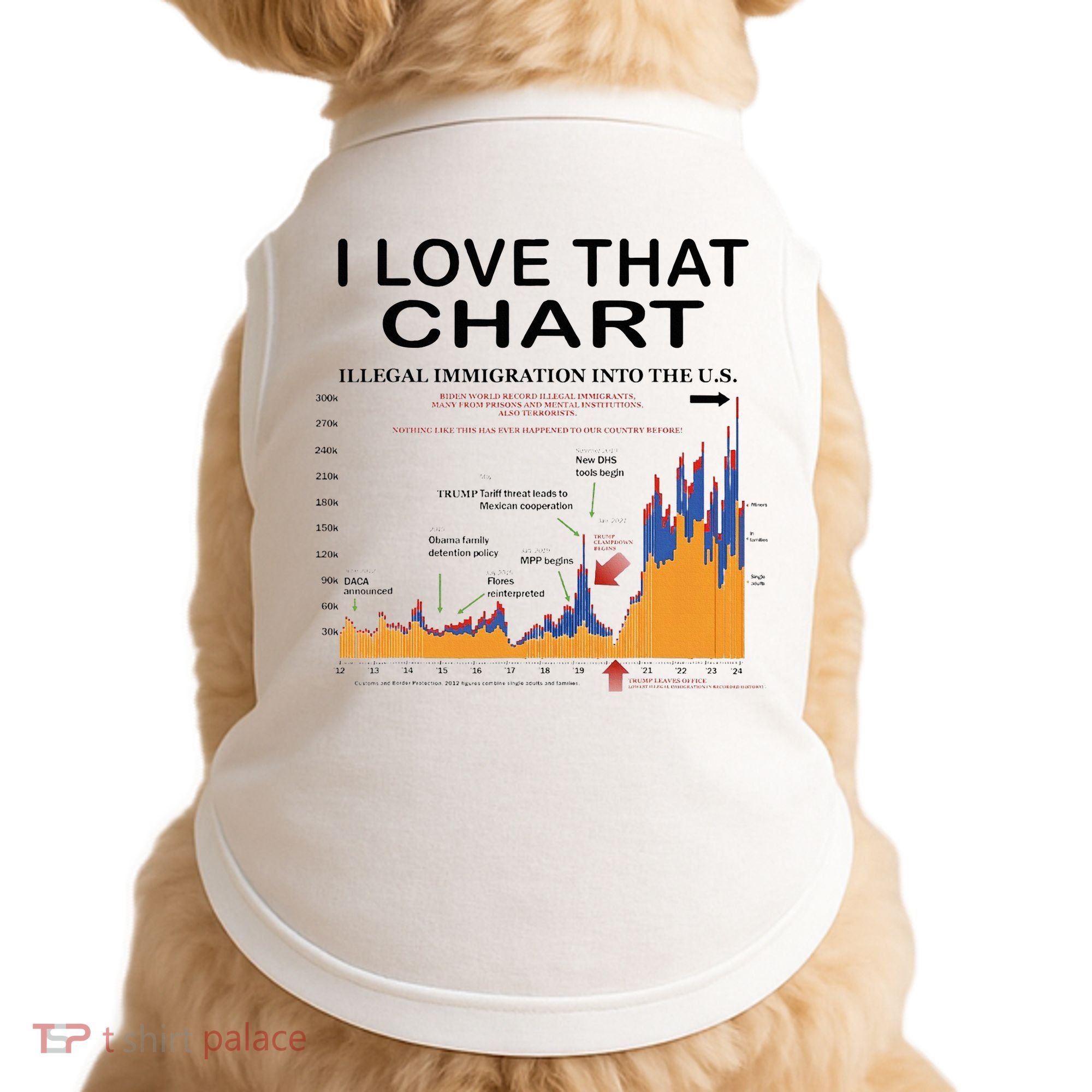 Trump I Love That Chart Doggie Tank