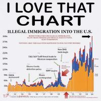 Trump I Love That Chart Doggie Tank thumb 4