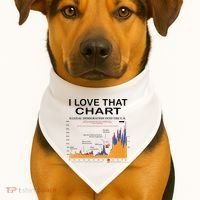 Trump I Love That Chart USA-Made Doggie Bandana thumb 1