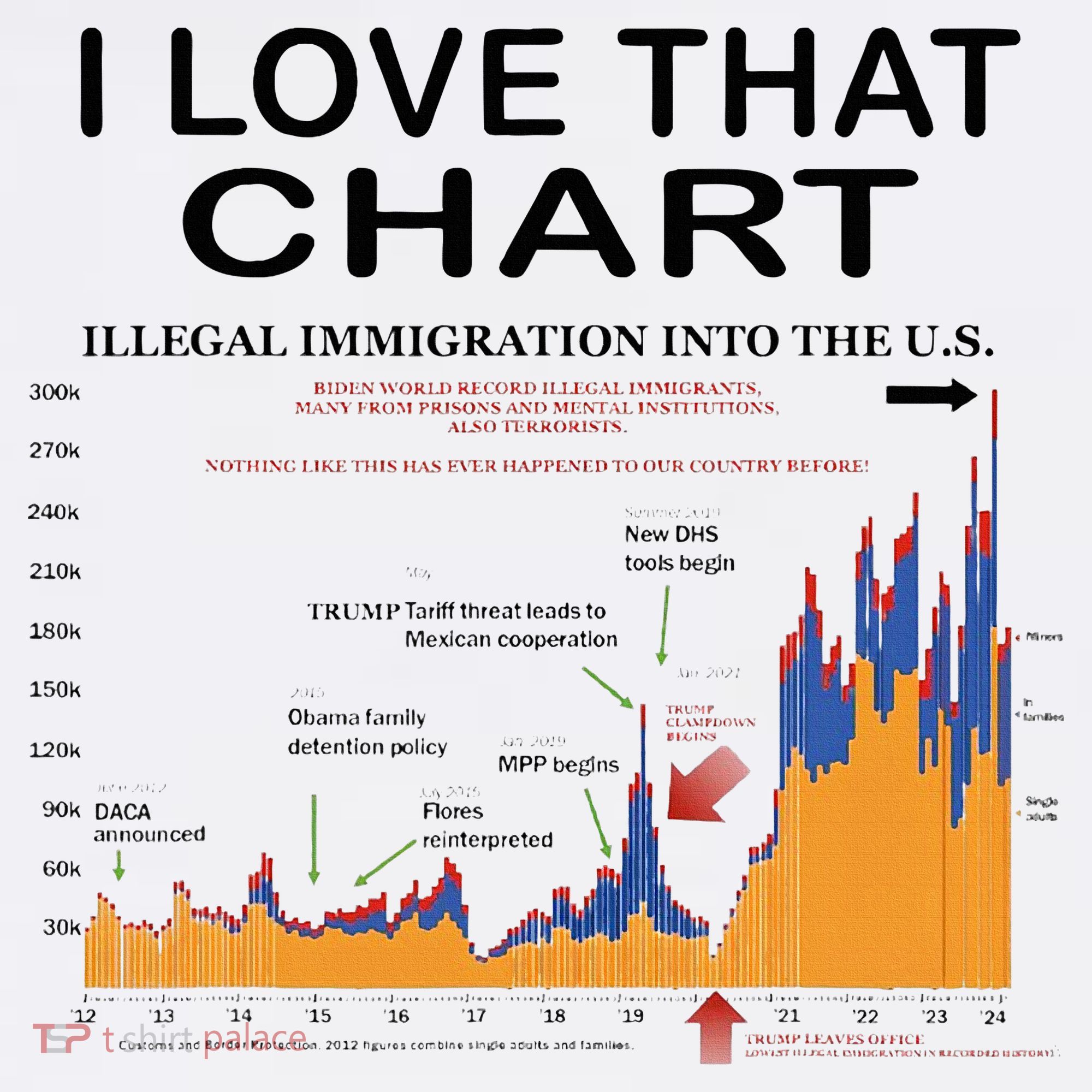 Trump I Love That Chart Apron