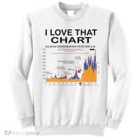 Trump I Love That Chart Sweatshirt thumb 0