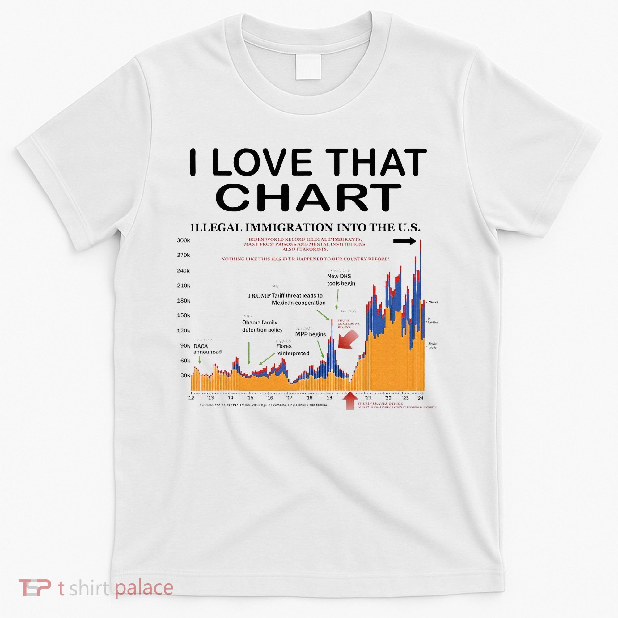 Trump I Love That Chart T-Shirt