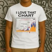 Trump I Love That Chart T-Shirt thumb 3