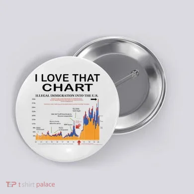Trump I Love That Chart Button