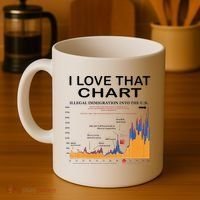 Trump I Love That Chart Coffee Mug thumb 4