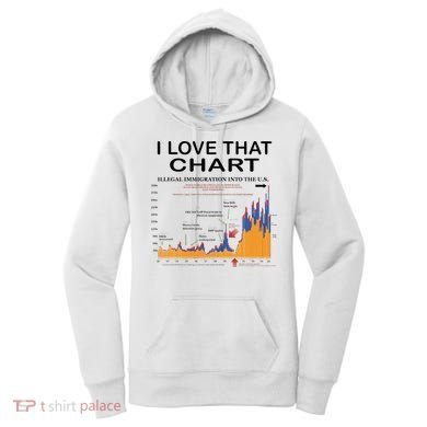 Trump I Love That Chart Women's Hoodie