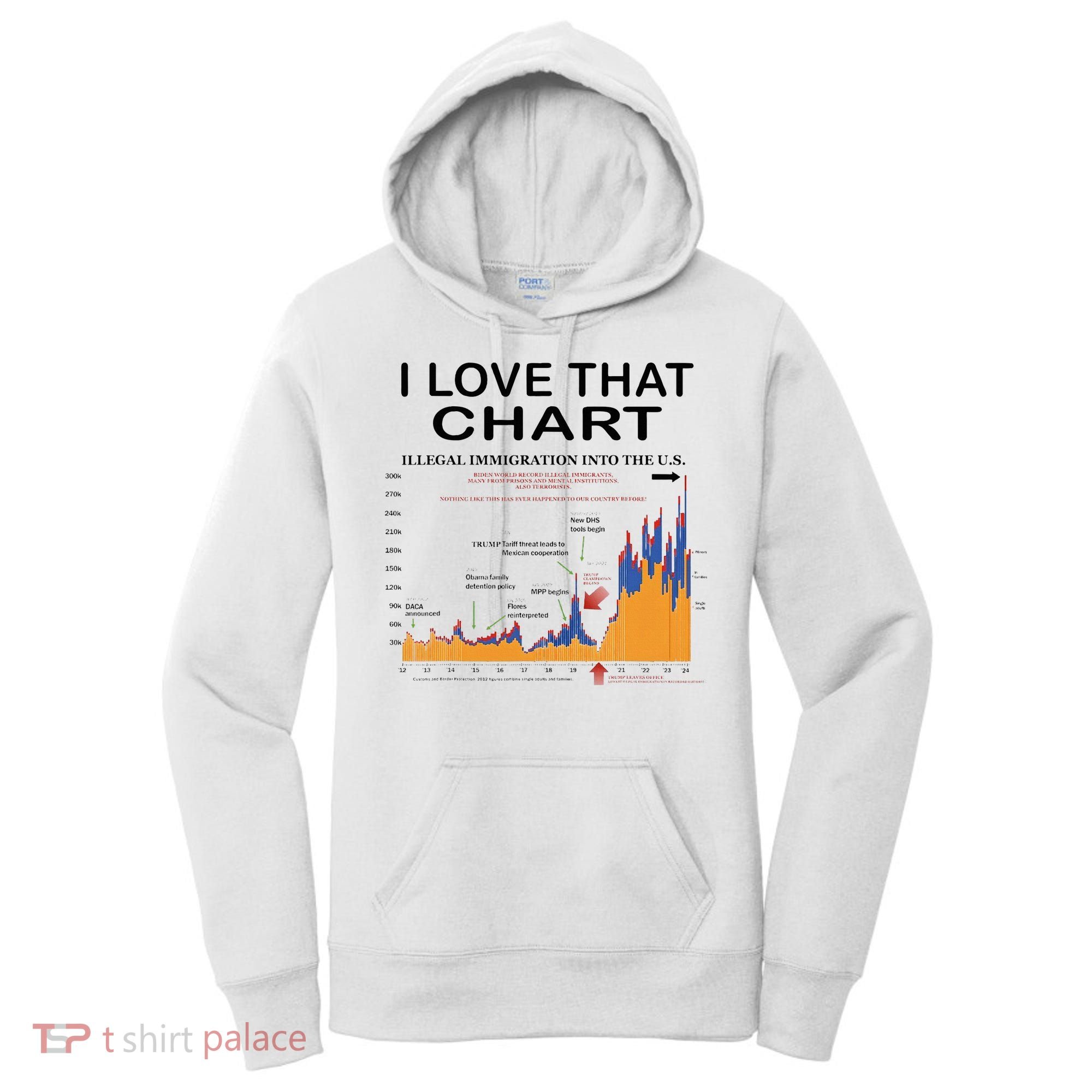Trump I Love That Chart Women's Hoodie