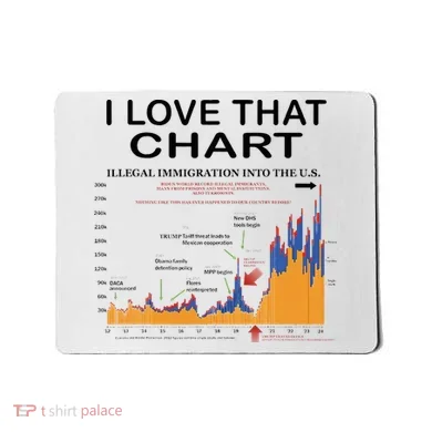 Trump I Love That Chart Mousepad