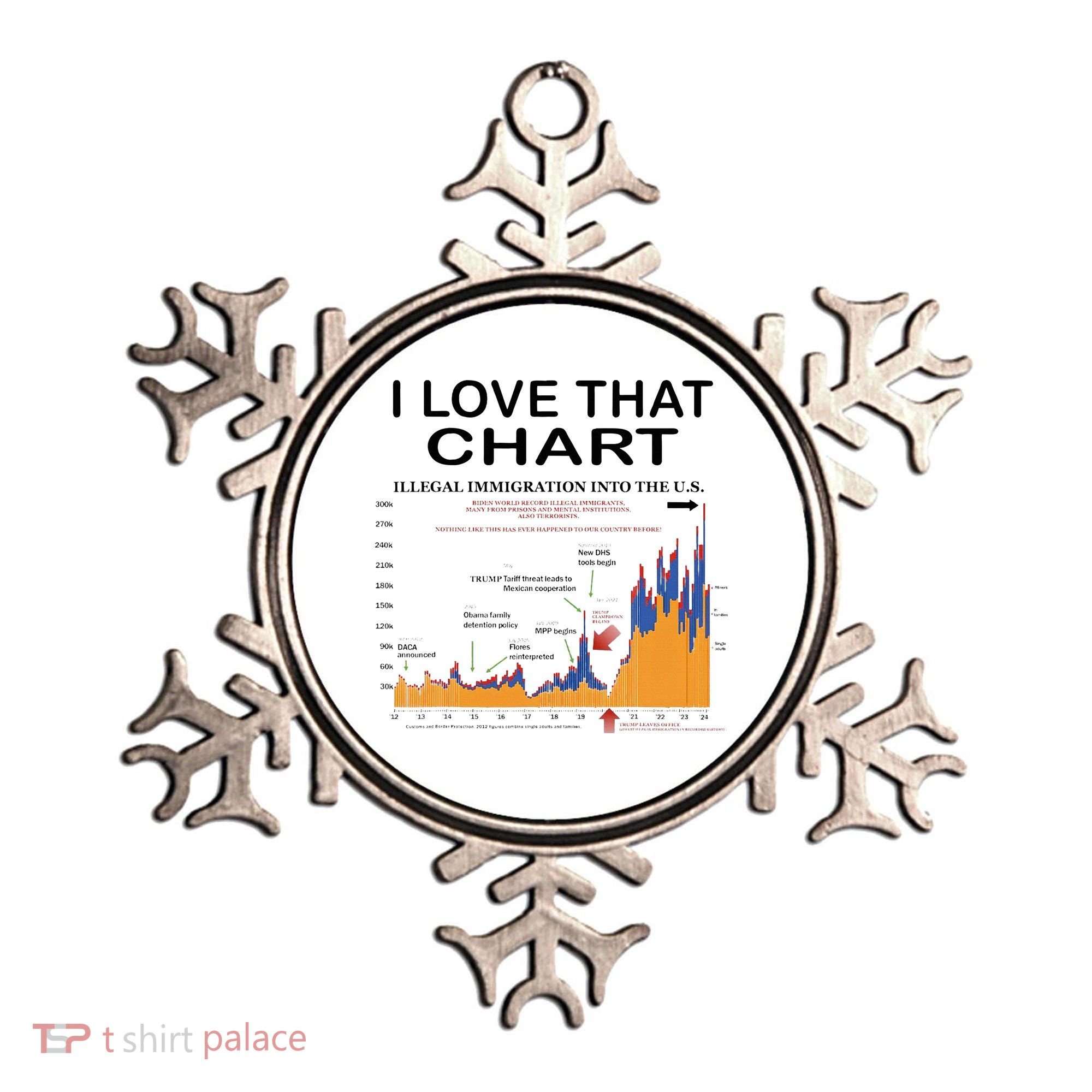 Trump I Love That Chart Ornament