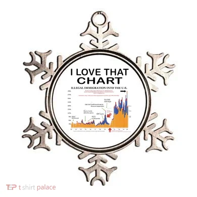 Trump I Love That Chart Ornament