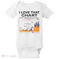 Trump I Love That Chart Baby Bodysuit thumb 0