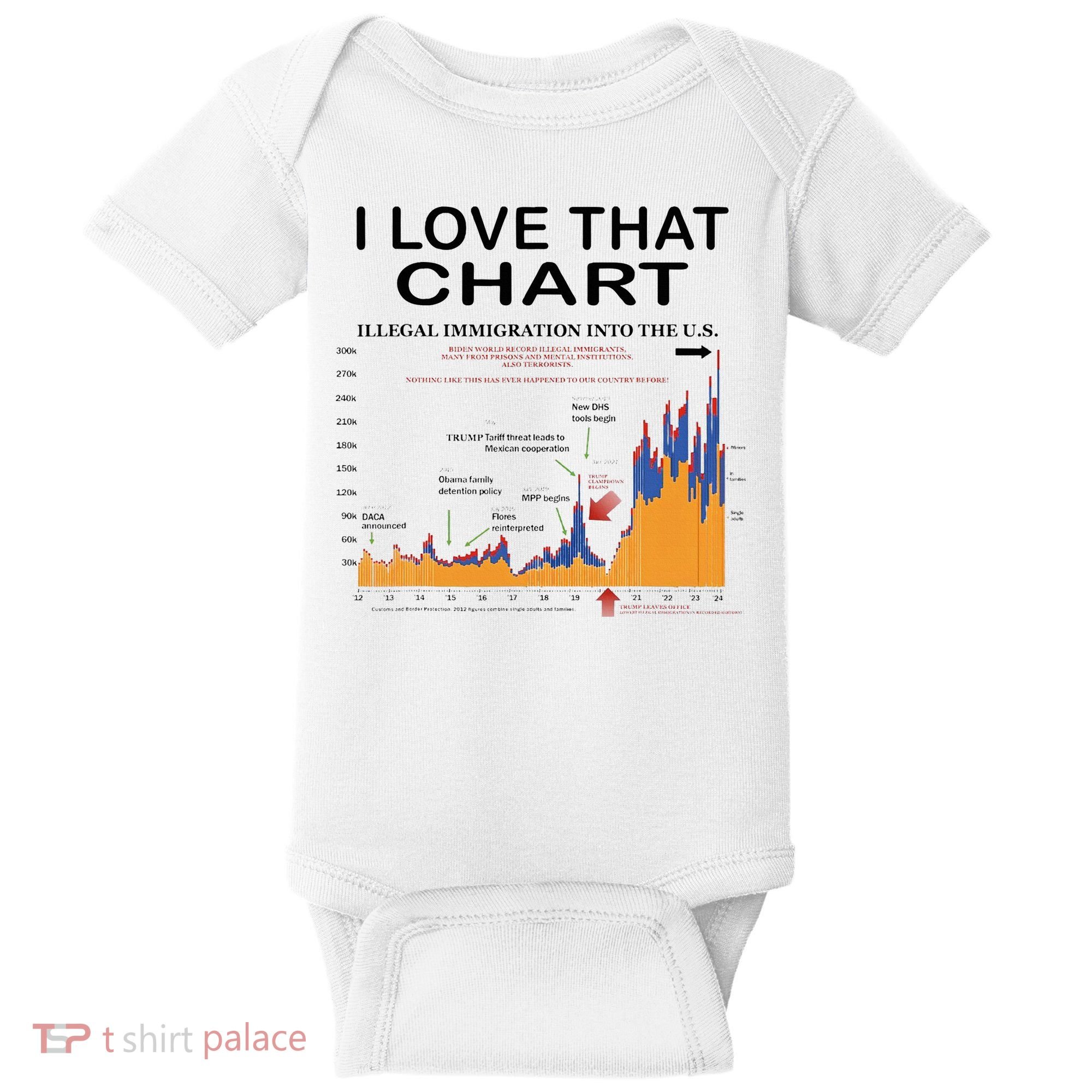 Trump I Love That Chart Baby Bodysuit