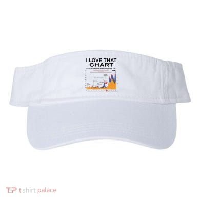 Trump I Love That Chart Visor