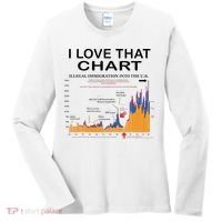 Trump I Love That Chart Women's Long Sleeve Shirt thumb 0