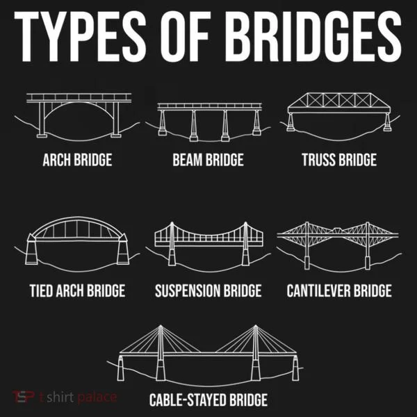 Types Of Bridges, Bridge Engineer Gift Toddler Hoodie
