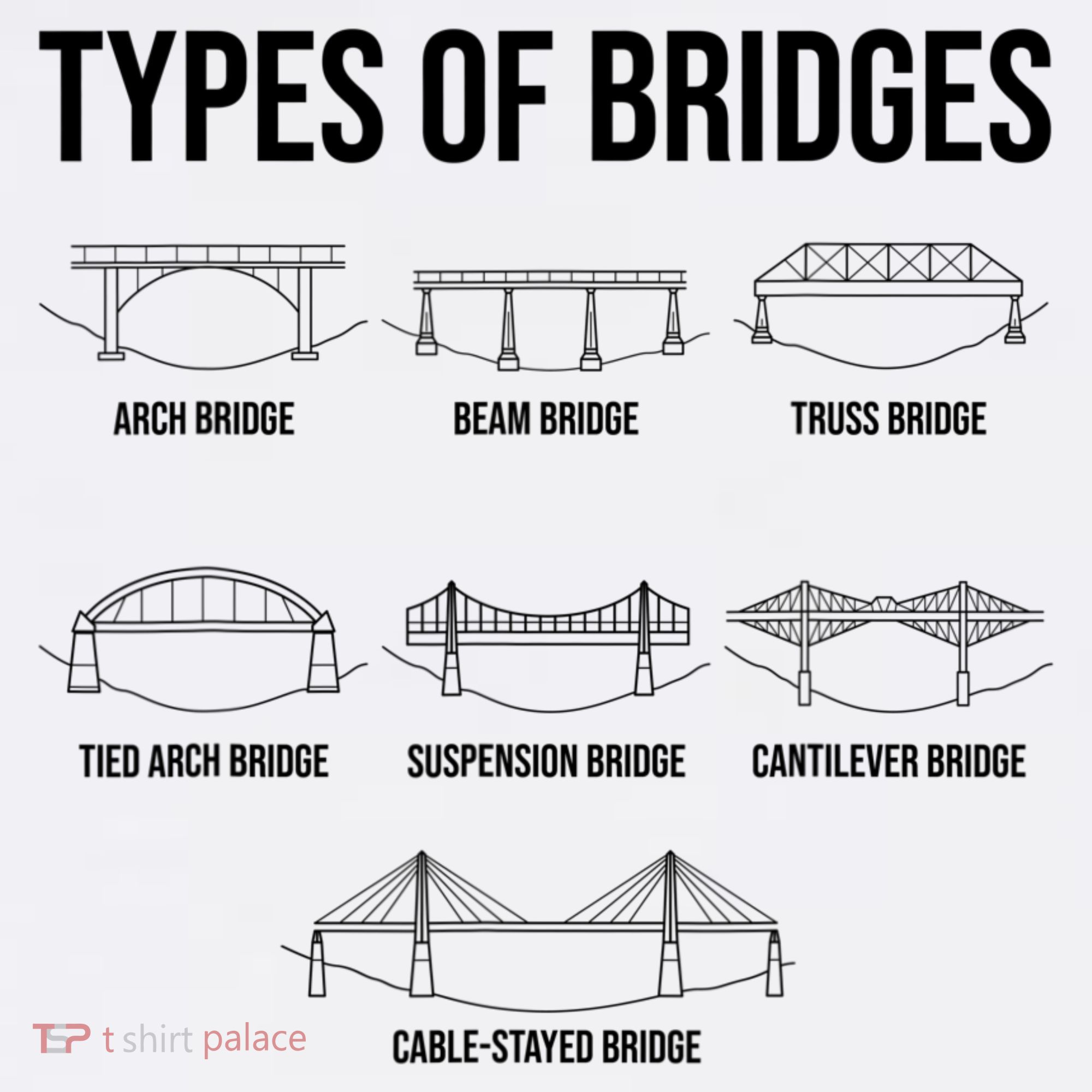 Types Of Bridges, Bridge Engineer Gift T-Shirt