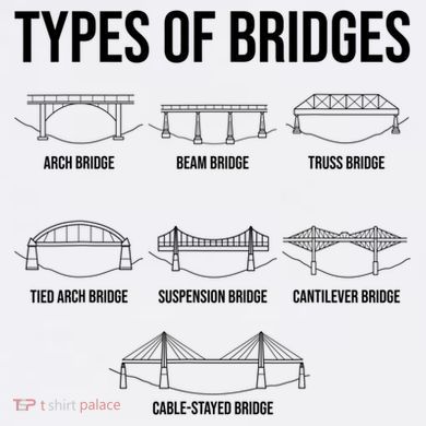 Types Of Bridges, Bridge Engineer Gift Drawstring Bag
