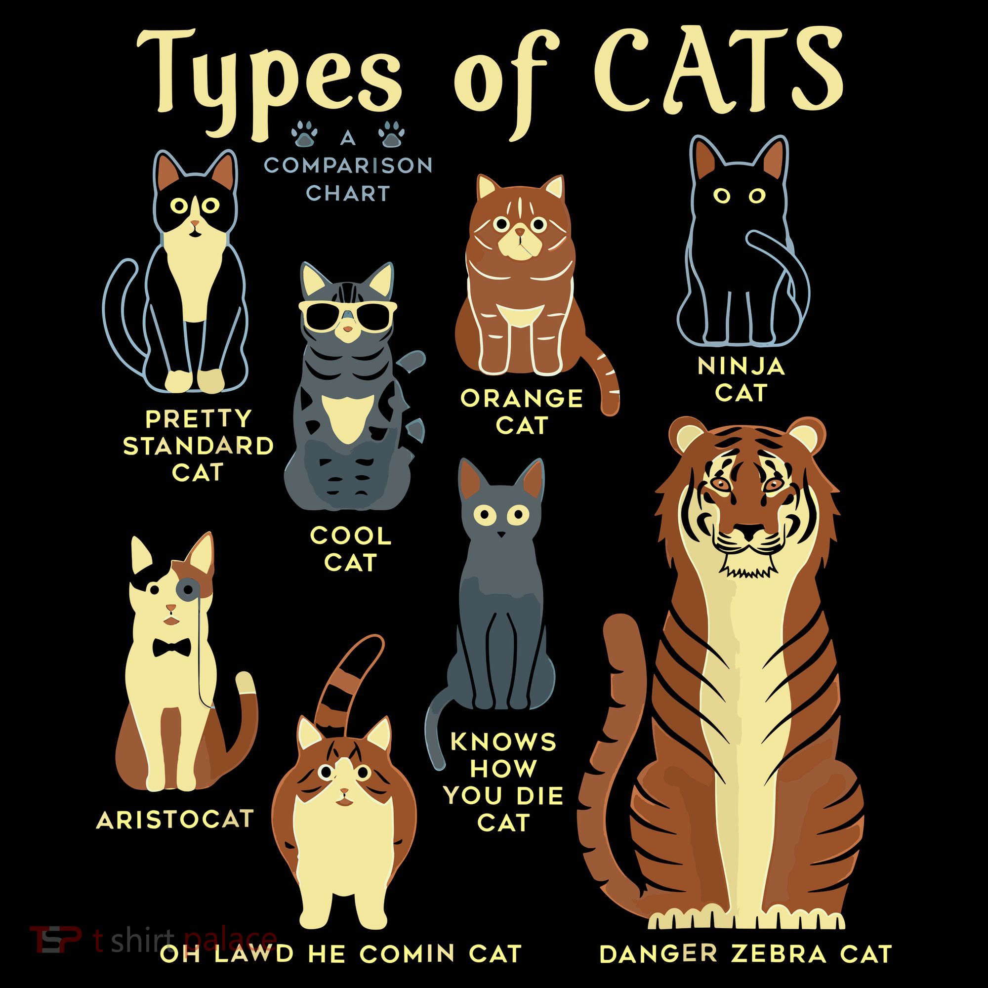 Types Of Cat Funny Comparison Cat Pet Lover Owner T-Shirt