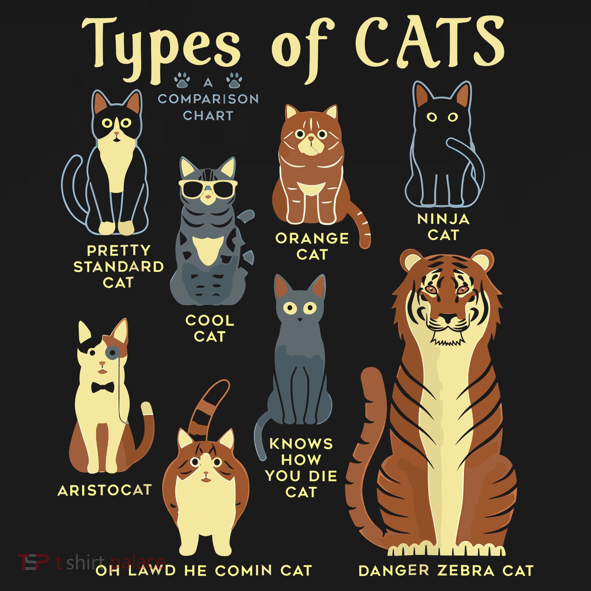 Types Of Cat Funny Comparison Cat Pet Lover Owner Tank Top