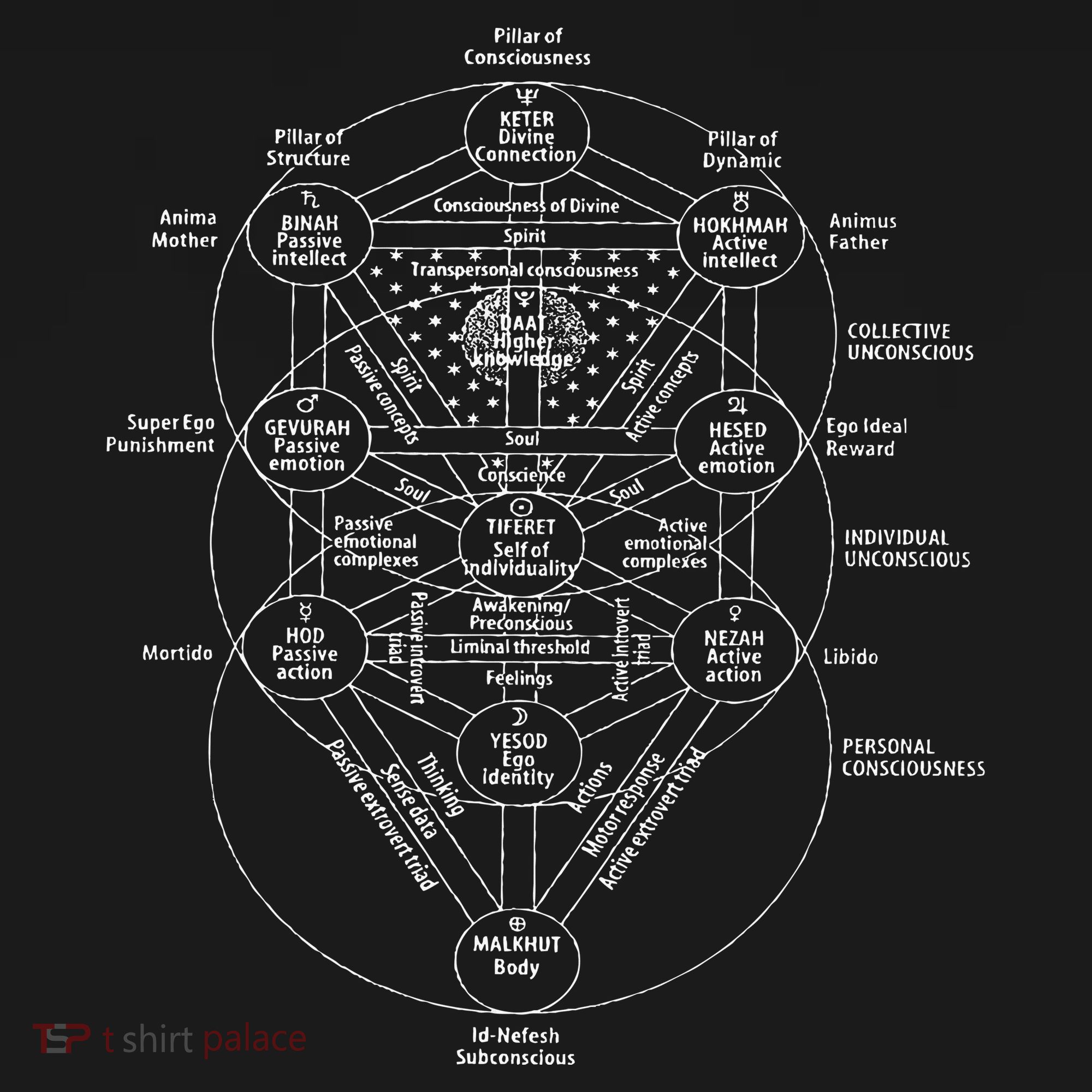 Tree Of Life Kabbalah Esoteric Judaism 10 Sephirot Women's Hoodie
