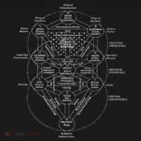 Tree Of Life Kabbalah Esoteric Judaism 10 Sephirot Ornament thumb 1