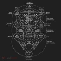 Tree Of Life Kabbalah Esoteric Judaism 10 Sephirot Hat thumb 2