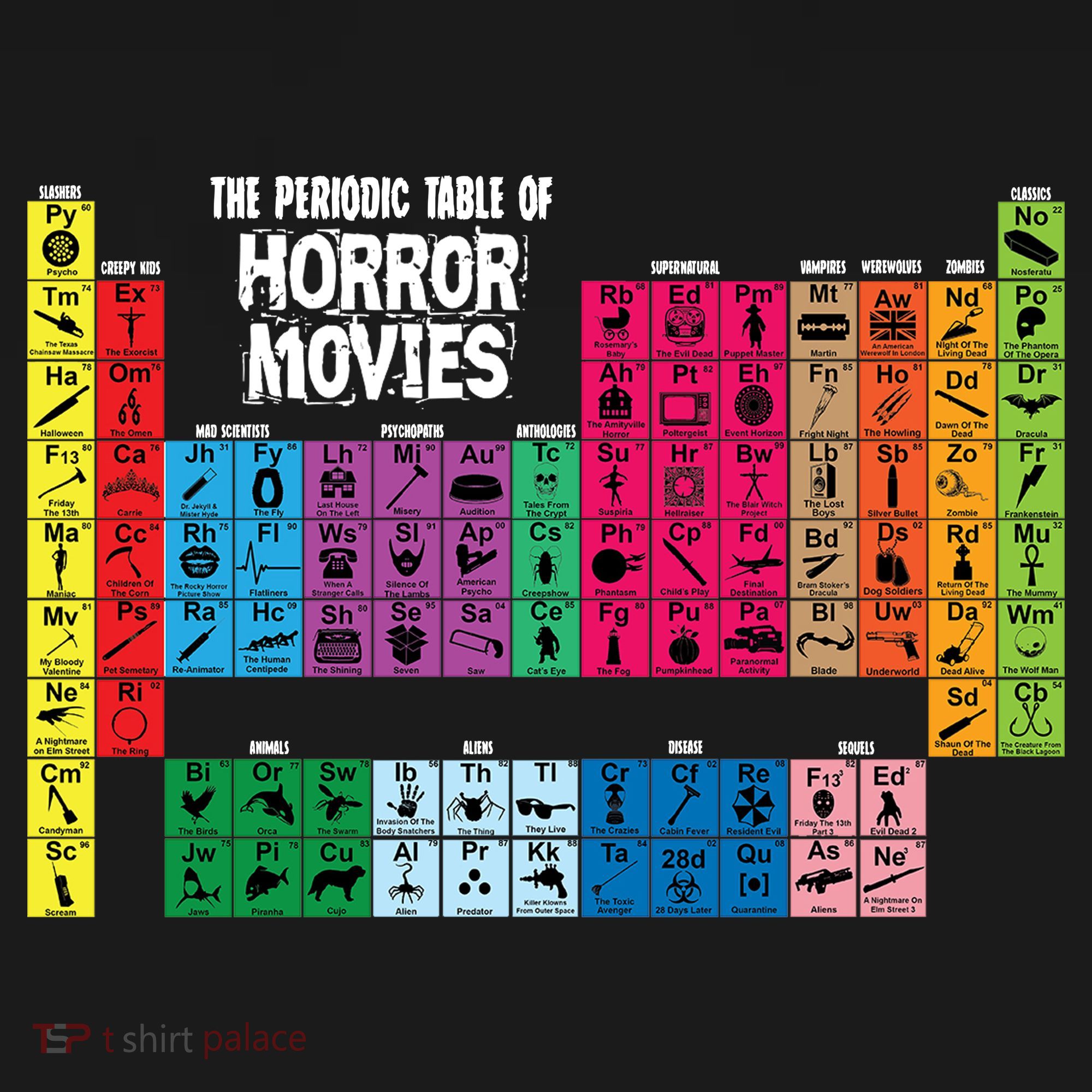 The Periodic Table Of Horror Movies Chemistry Science Long Sleeve Shirt