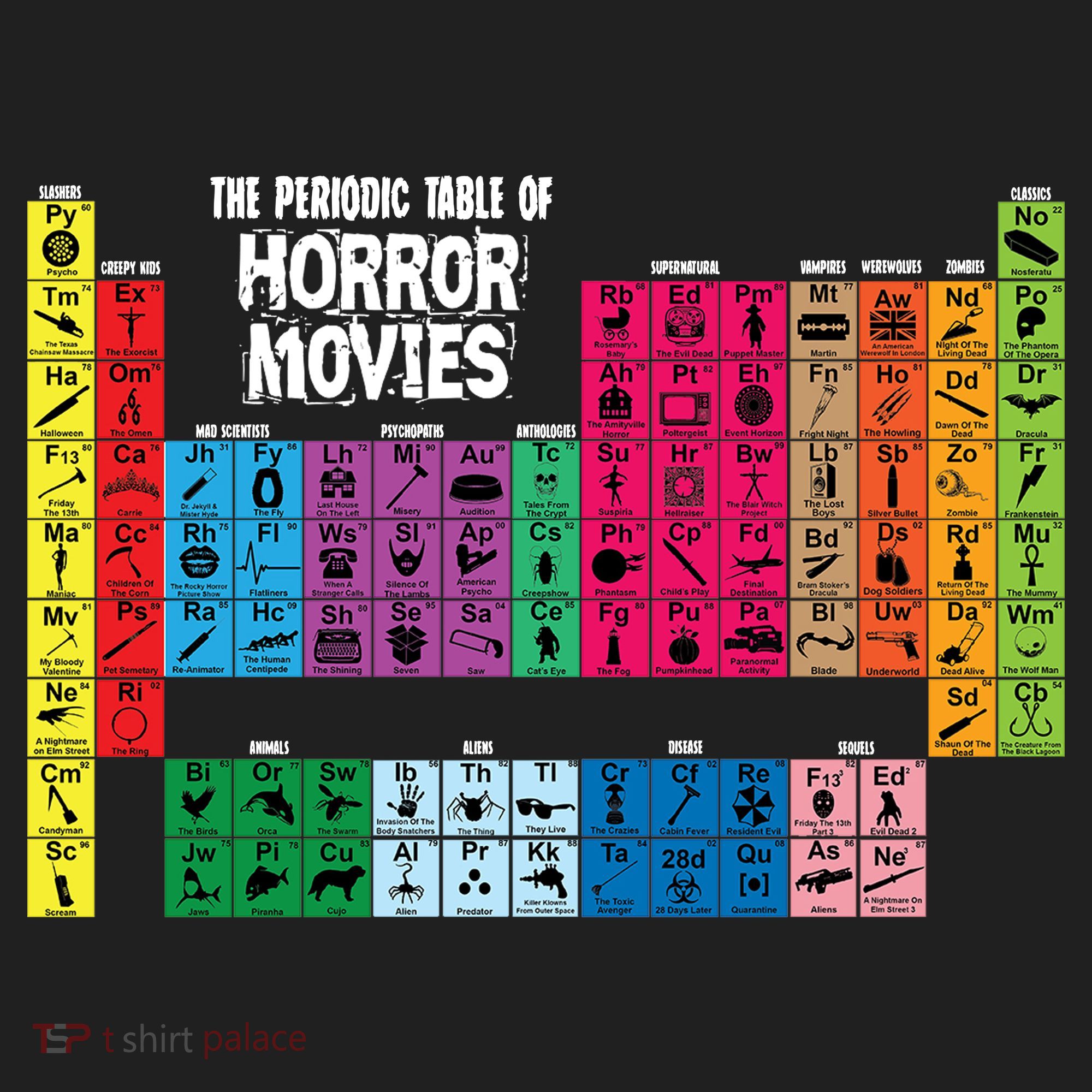 The Periodic Table Of Horror Movies Chemistry Science Beanie