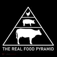 The Real Food Pyramid Beef Pork Chicken Button thumb 1
