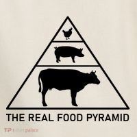The Real Food Pyramid Beef Pork Chicken Women's Sweatshirt thumb 2