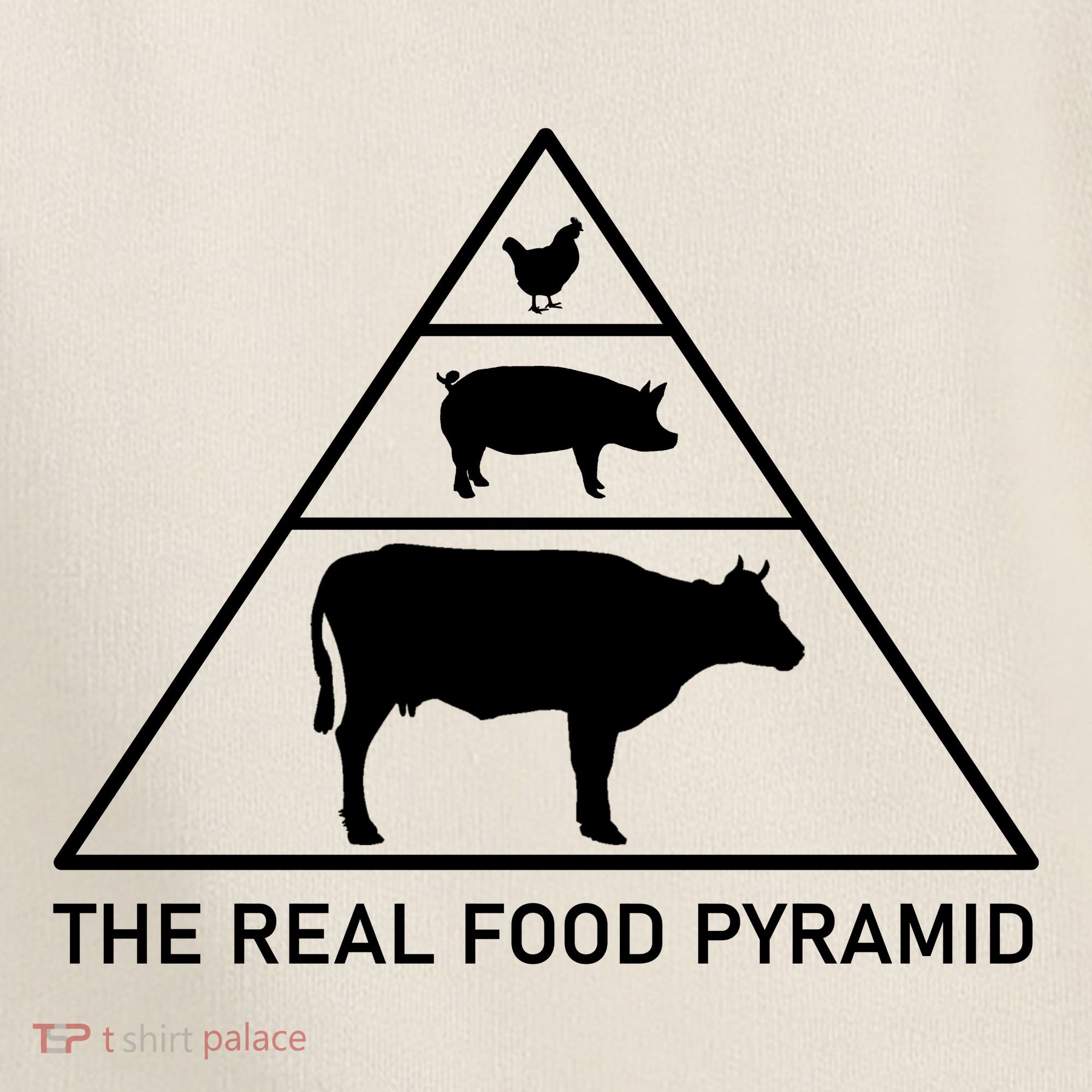 The Real Food Pyramid Beef Pork Chicken Women's Sweatshirt