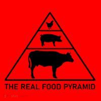 The Real Food Pyramid Beef Pork Chicken Santa Hat thumb 1