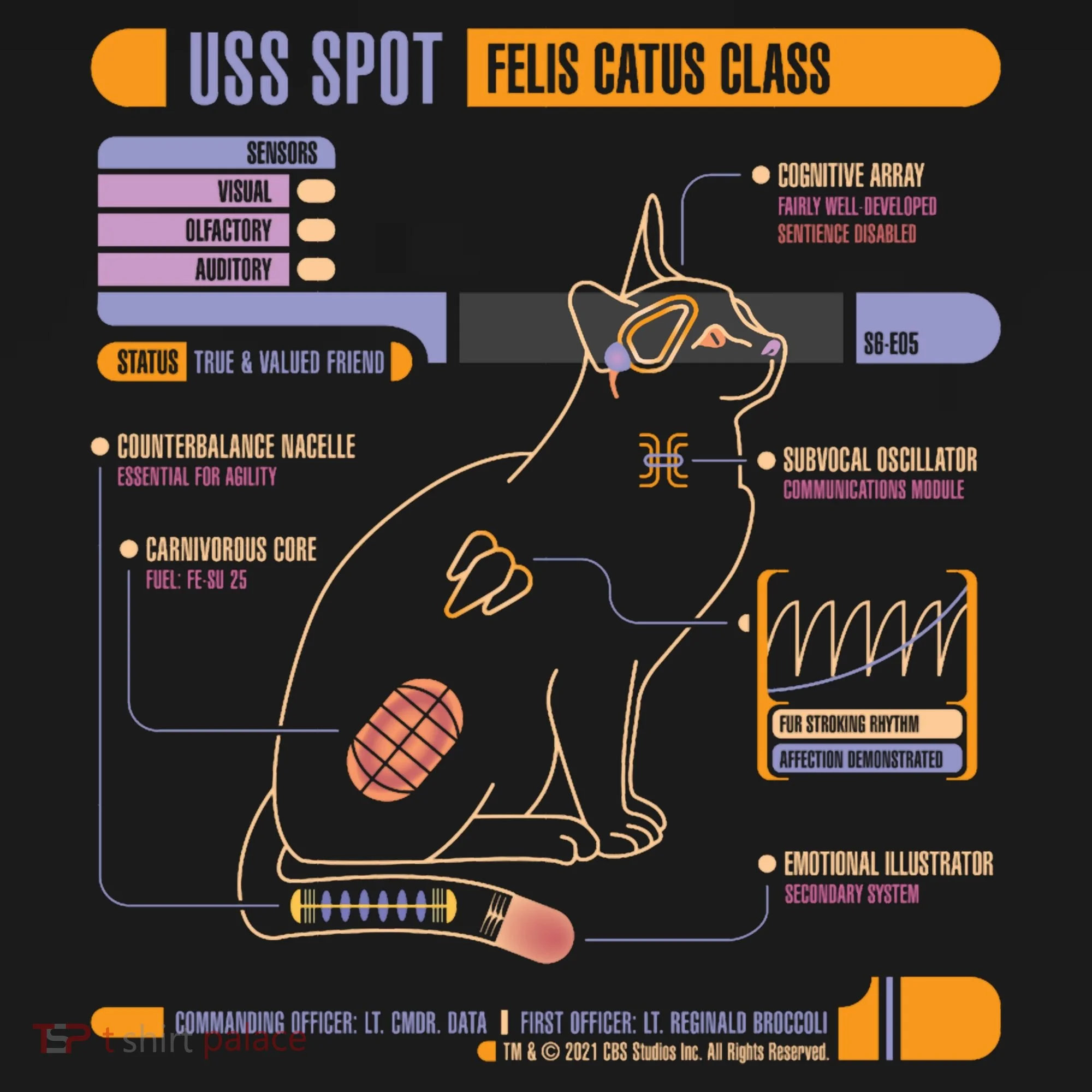 Uss Spot Bucket Hat