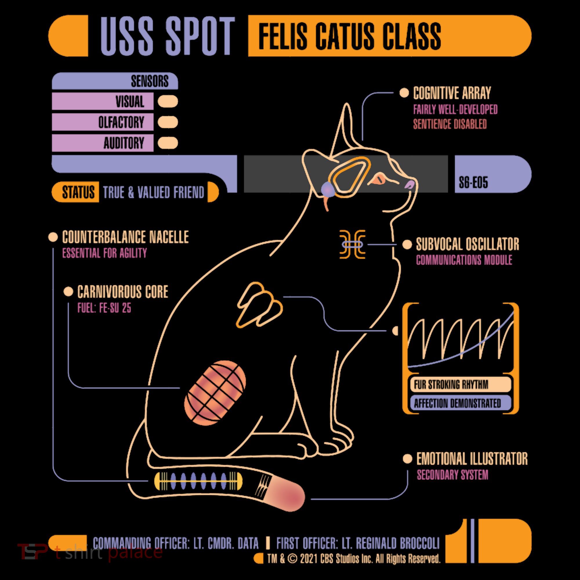 Uss Spot Ornament