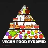 Vegan Food Pyramid Bucket Hat thumb 4