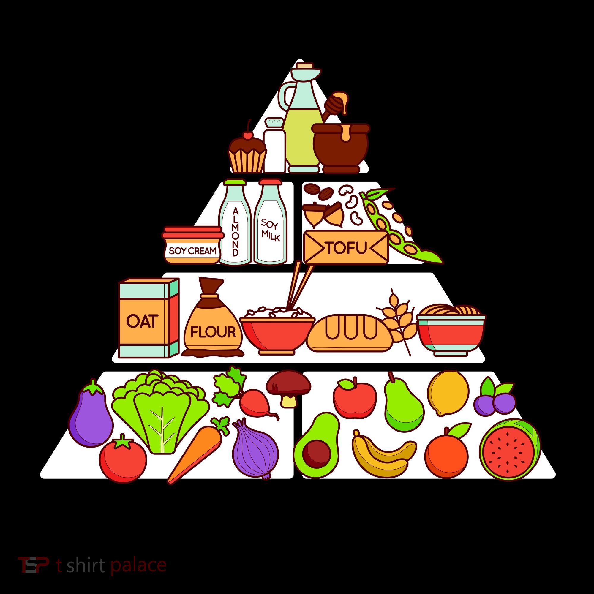 Vegan Food Pyramid Coffee Mug