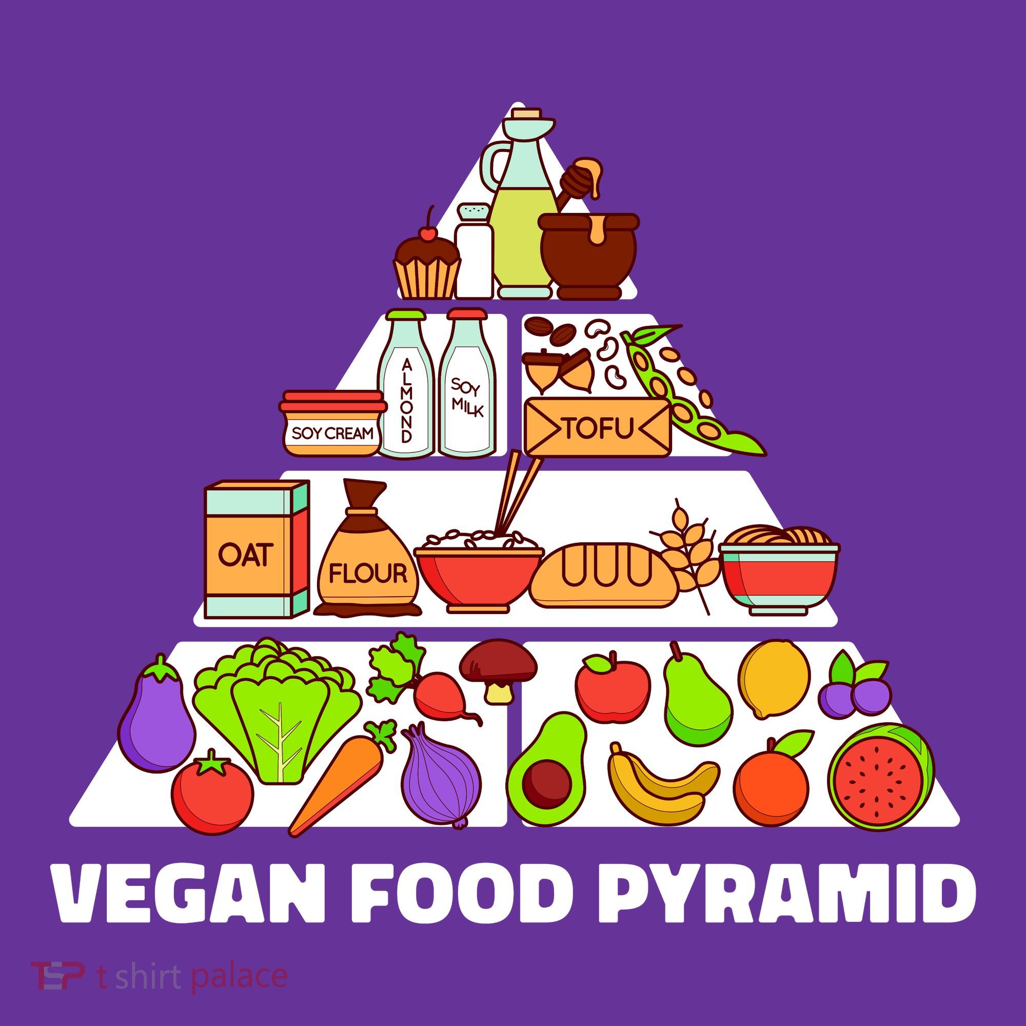 Vegan Food Pyramid Visor