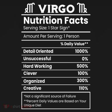 Virgo Nutrition Facts Horoscope Mousepad